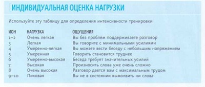 Скоростной-Фитнес_005